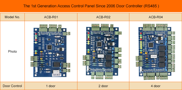 Controlador de panel de placa de control de acceso RS485