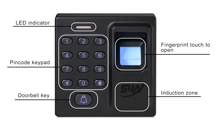 Fingerprint access control system