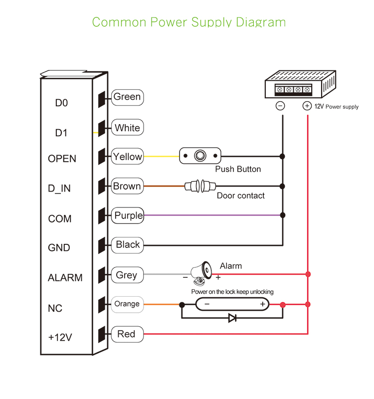 Wifi Access Control System