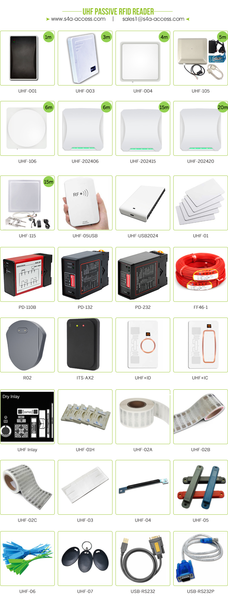 Sistema de control de acceso UHF