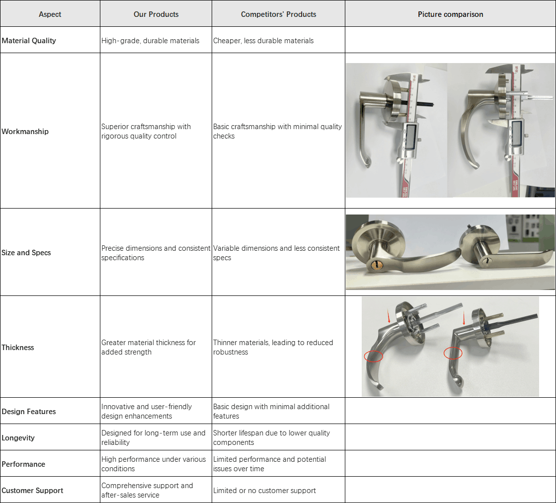 S4A Door Handle With Keys compared with others