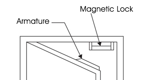 Características de la cerradura magnética
