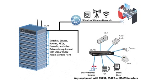  Qué es la diferencia entre RS485 y Ethernet? 